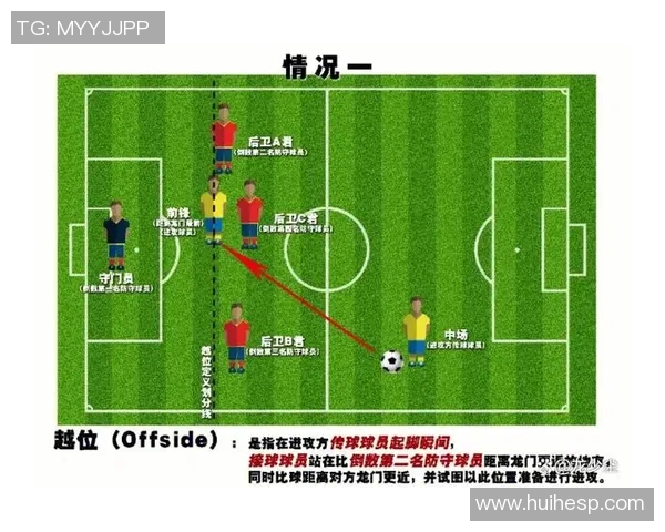 足球越位规则解析及其在比赛中的重要性和影响 足球越位规则解析及其在比赛中的重要性和影响
